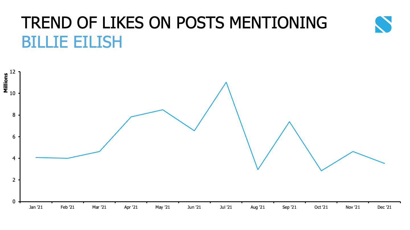 Top 5 người nổi tiếng được yêu thích nhất năm 2022