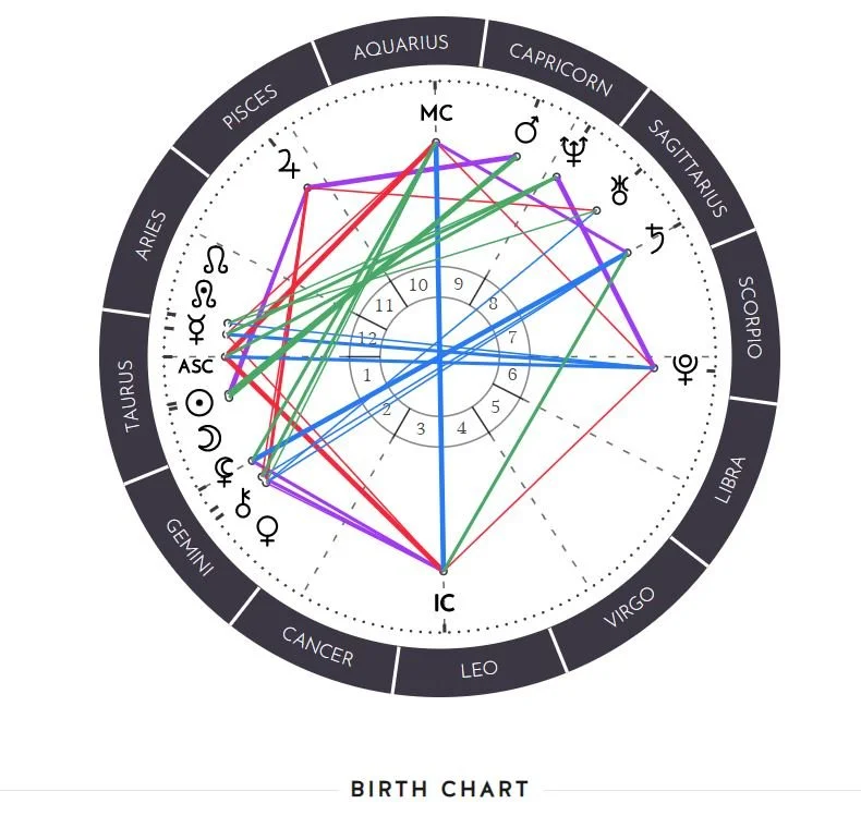 STEPHANIE L birth chart.JPG