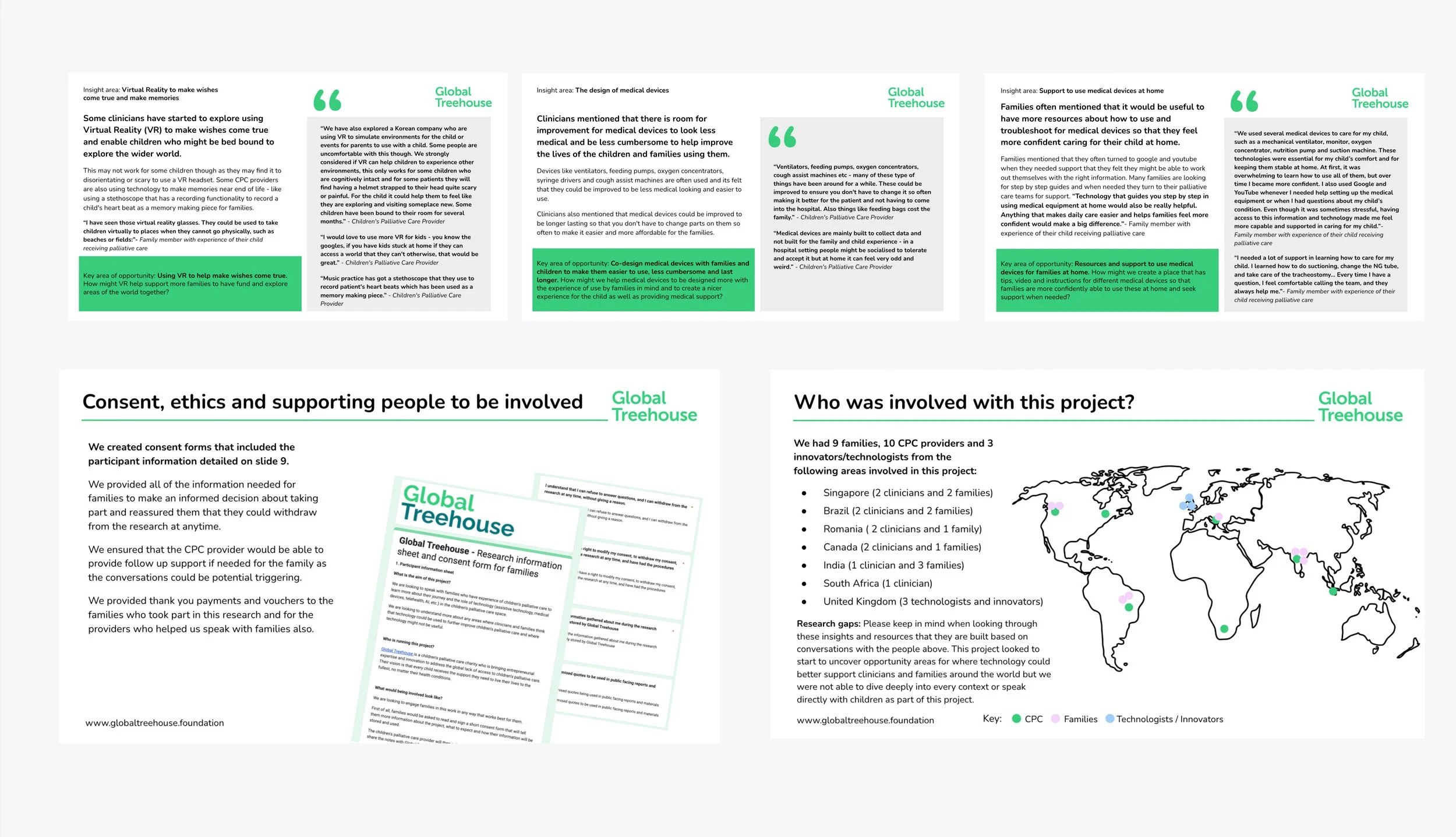 Screenshots of reports showing research insights and a map of where we did research