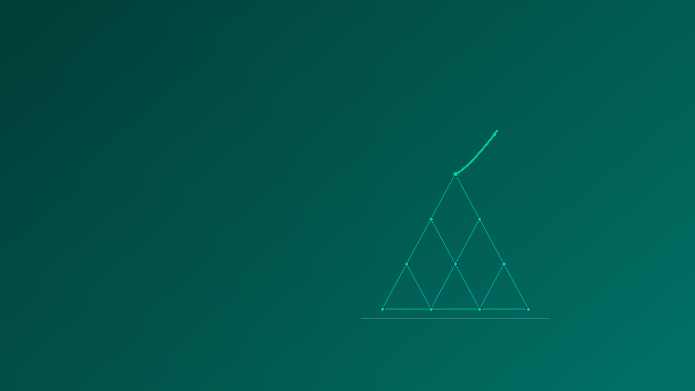 10 Tips For Leaders To Improve Growth Results