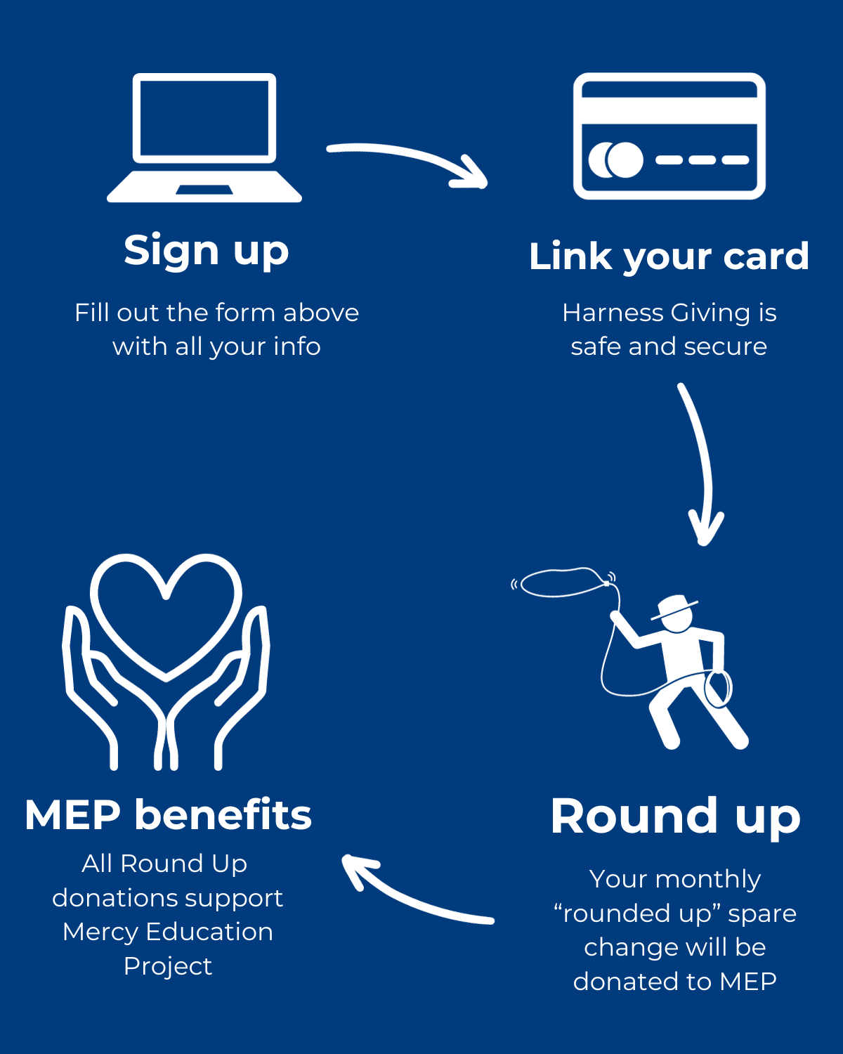 Small change can have a BIG impact — Mercy Education Project