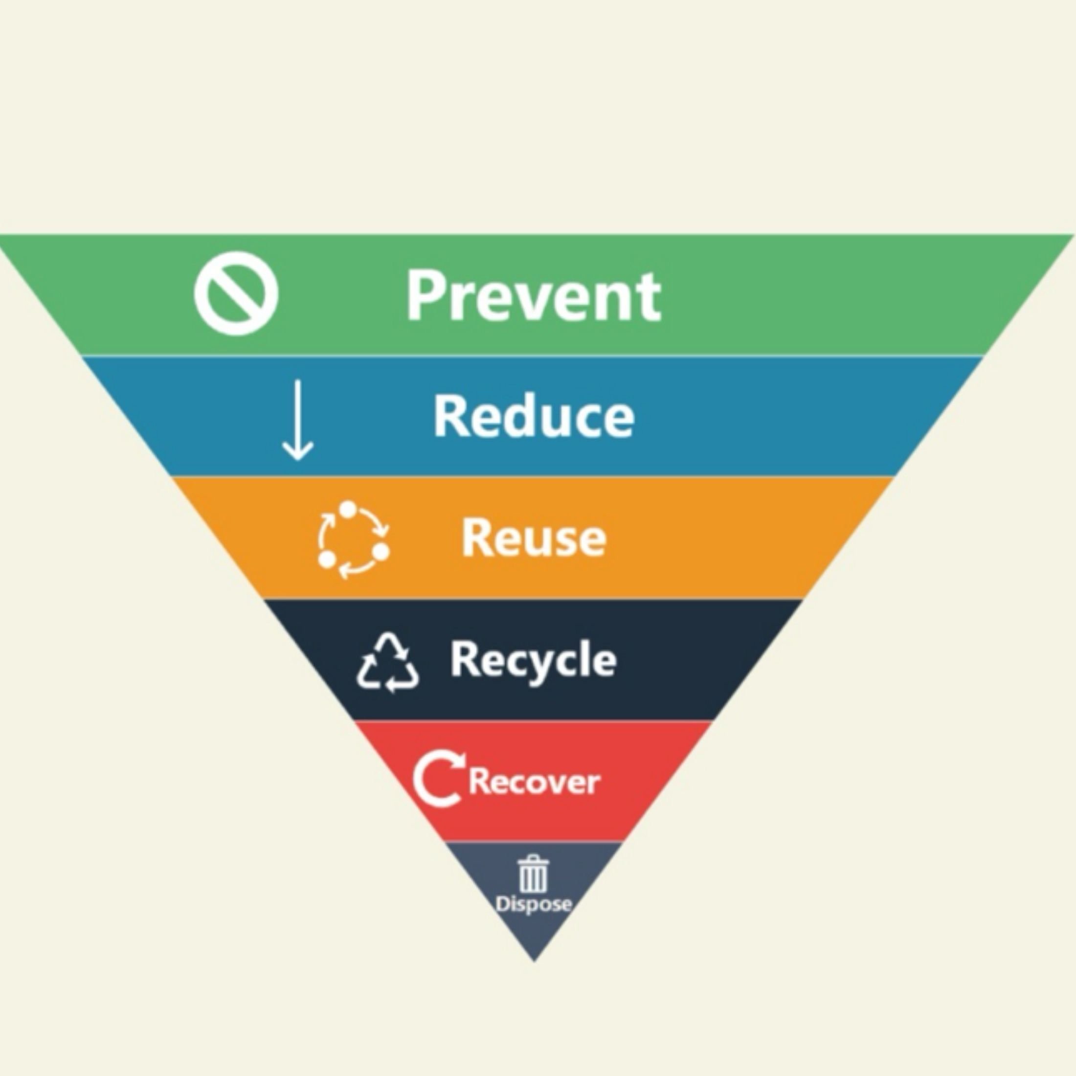 Caring for God’s Creation Through Recycling