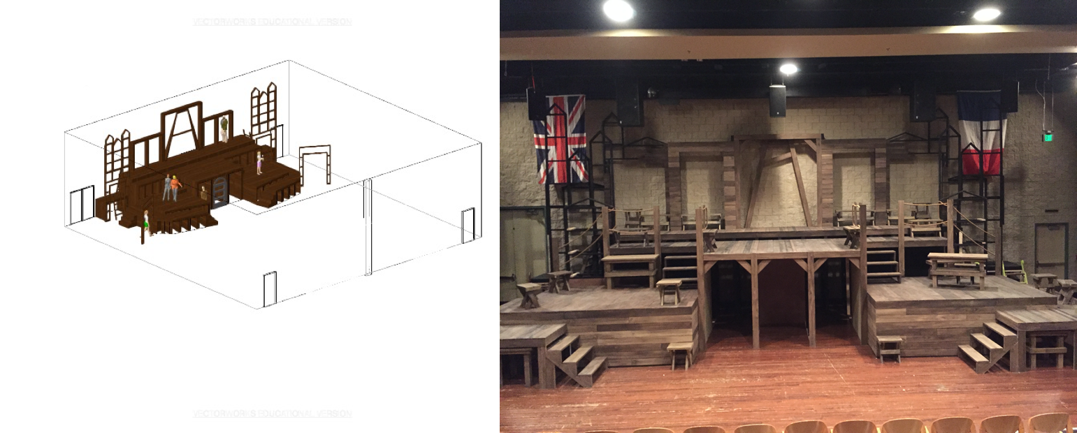 Tale of Two Cities Model