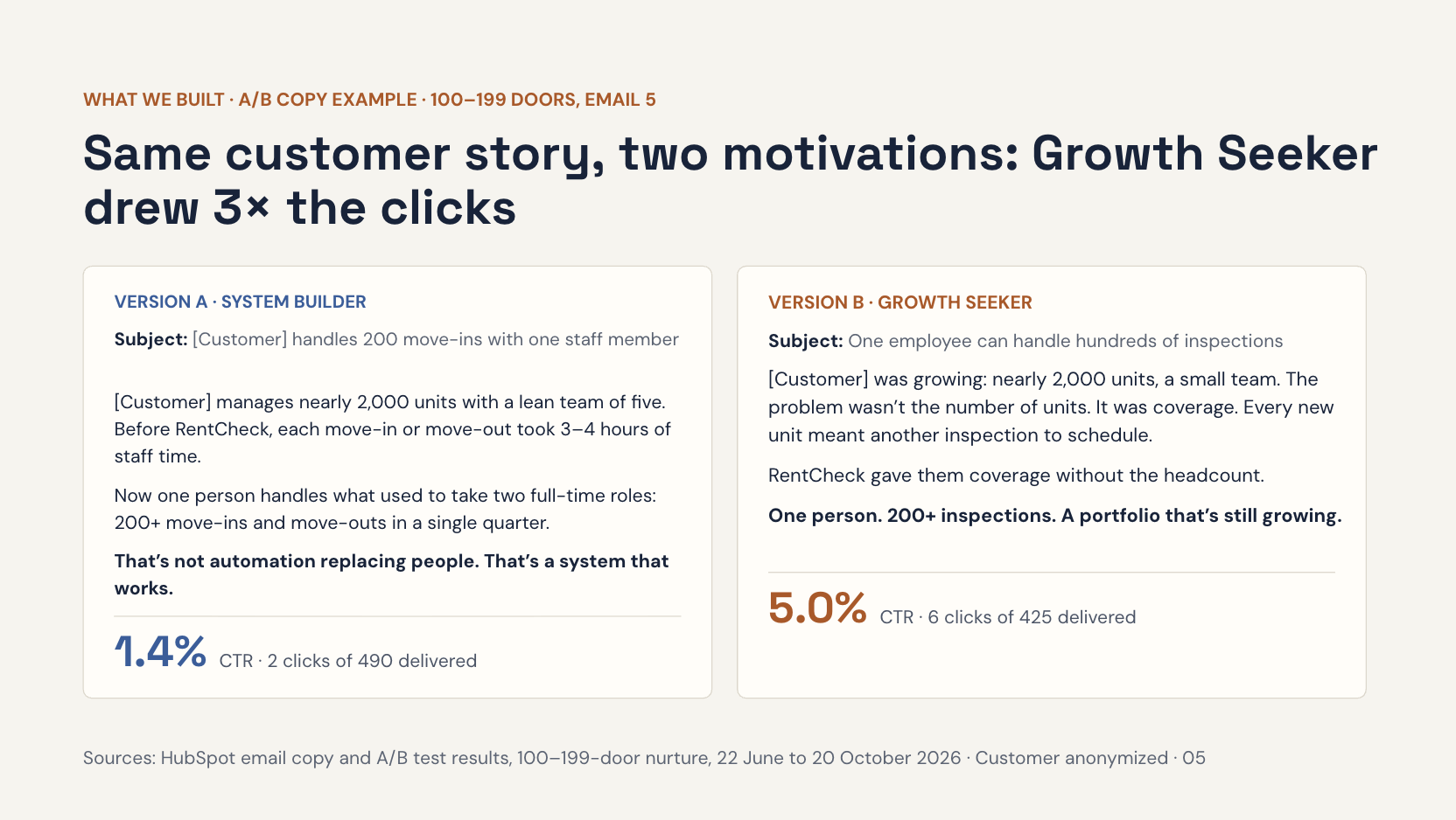 Email Demand Generation Nurture