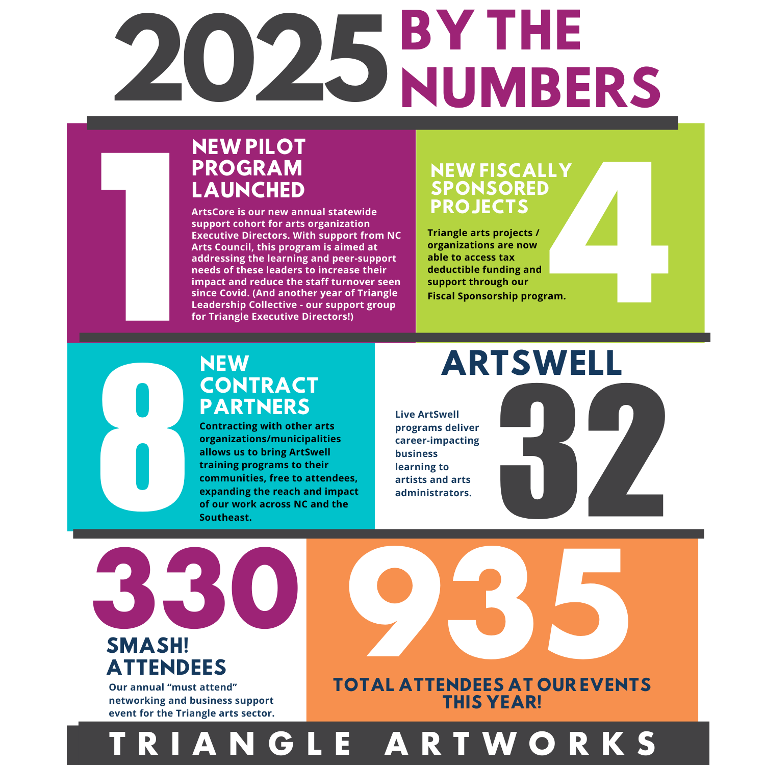 Our 2025 Impact Report