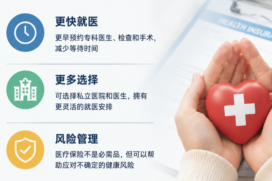 医疗保险真的有必要买吗？