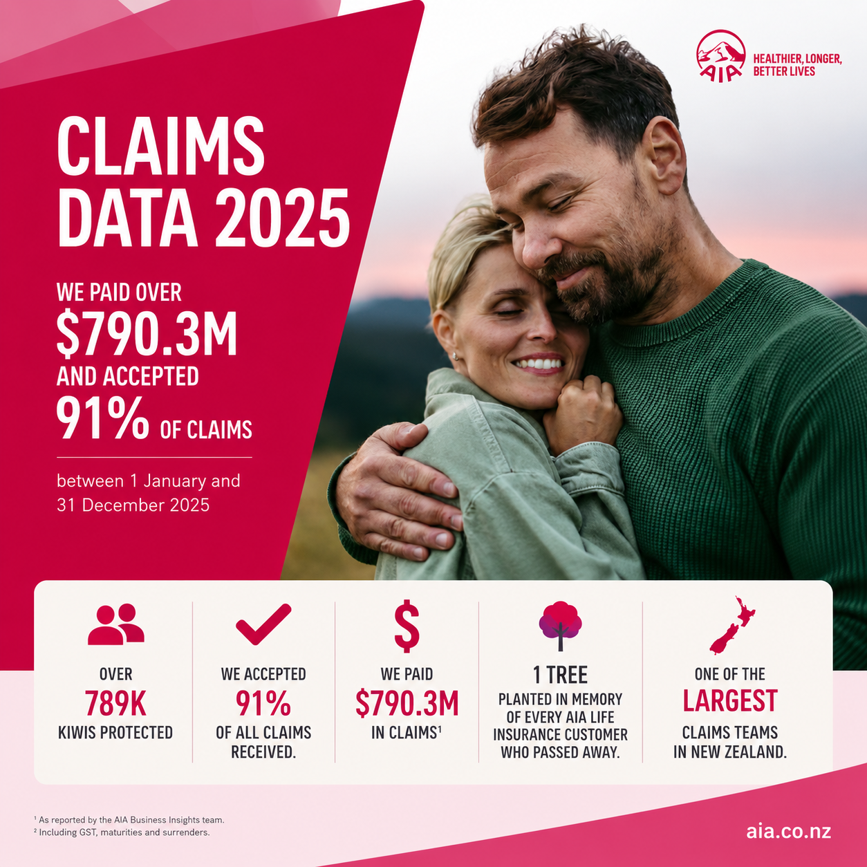 AIA NZ 2025 Claims Data