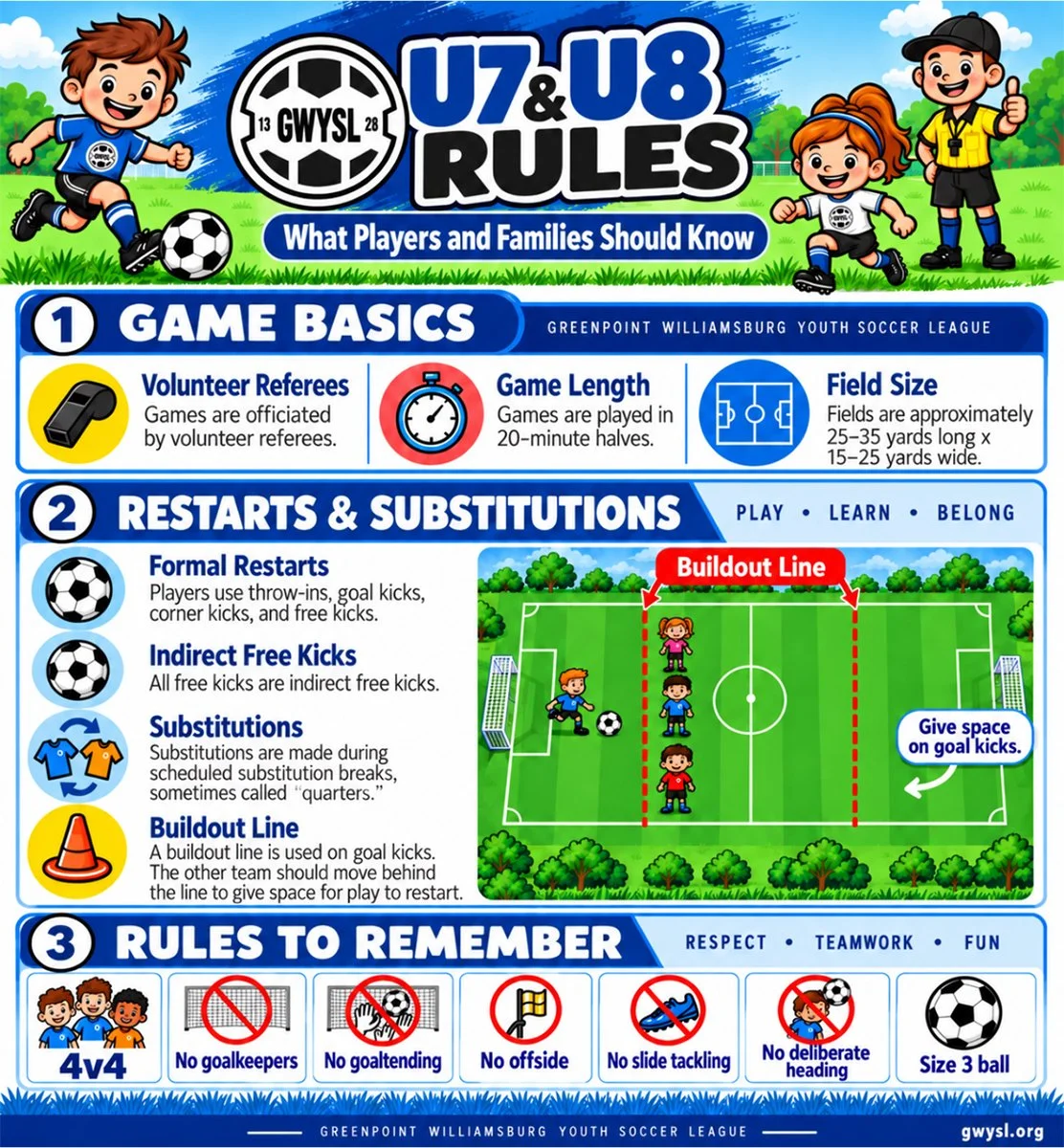 U7 &amp; U8 Rules