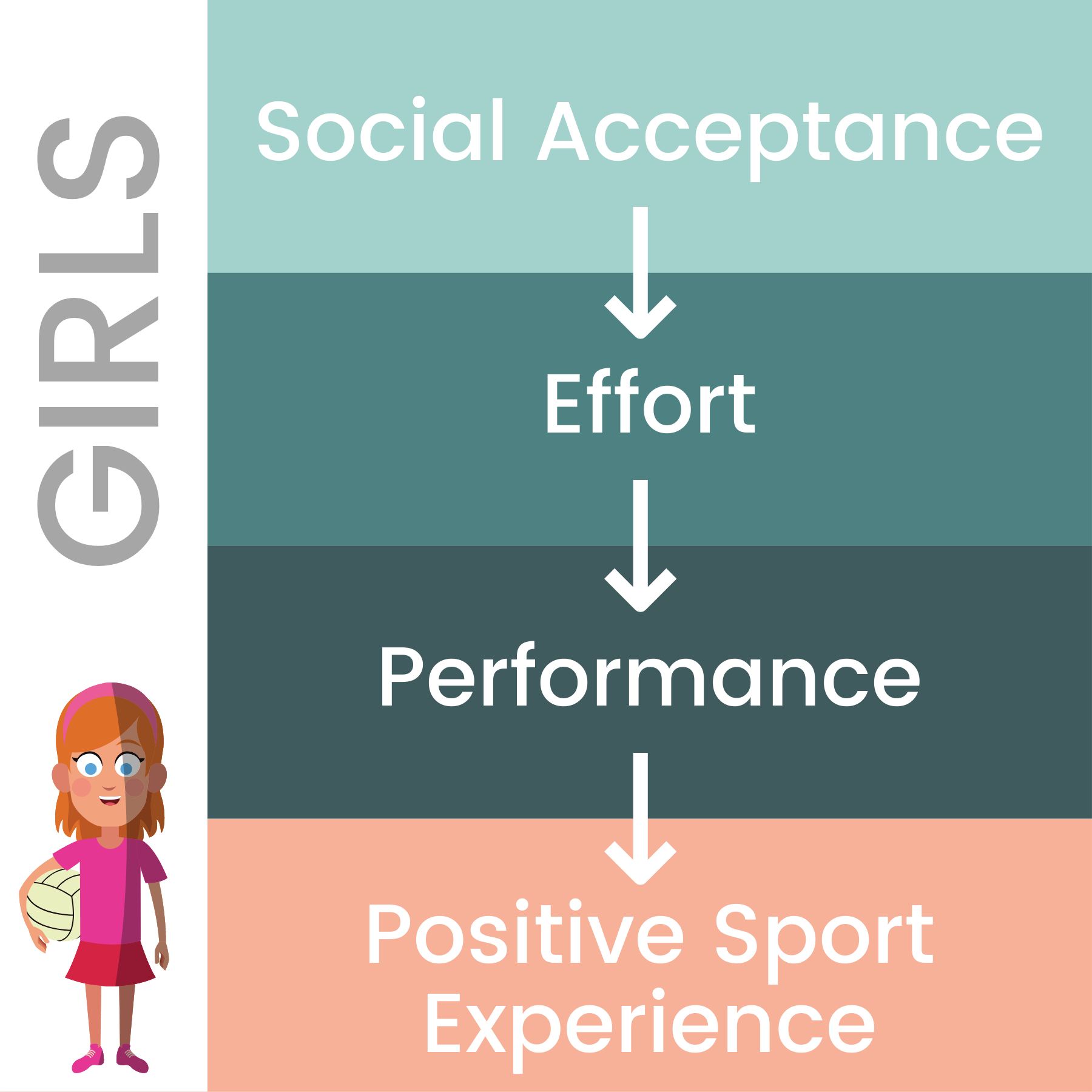 Social Connection - Link to Retain Girls in Sport — Run. Jump. LEAD!