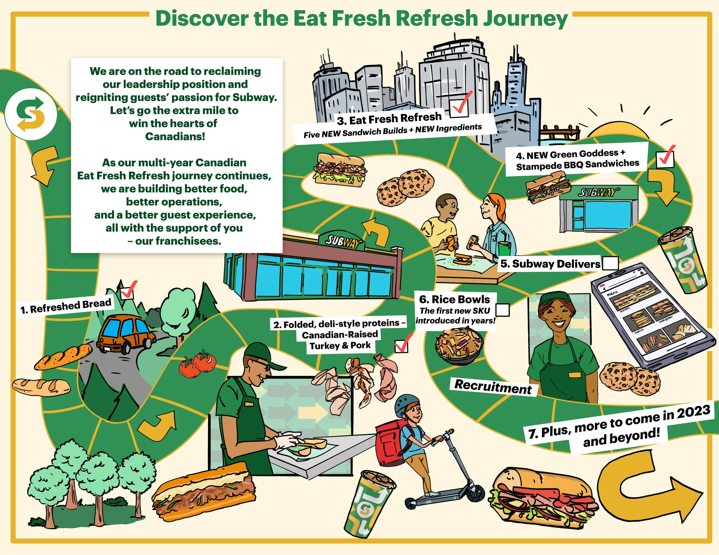 Subway Illustration Poster used for Staff and Internal Comms