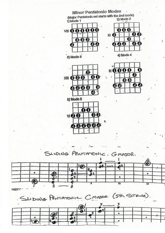 Minor Pentatonic Modes.jpg