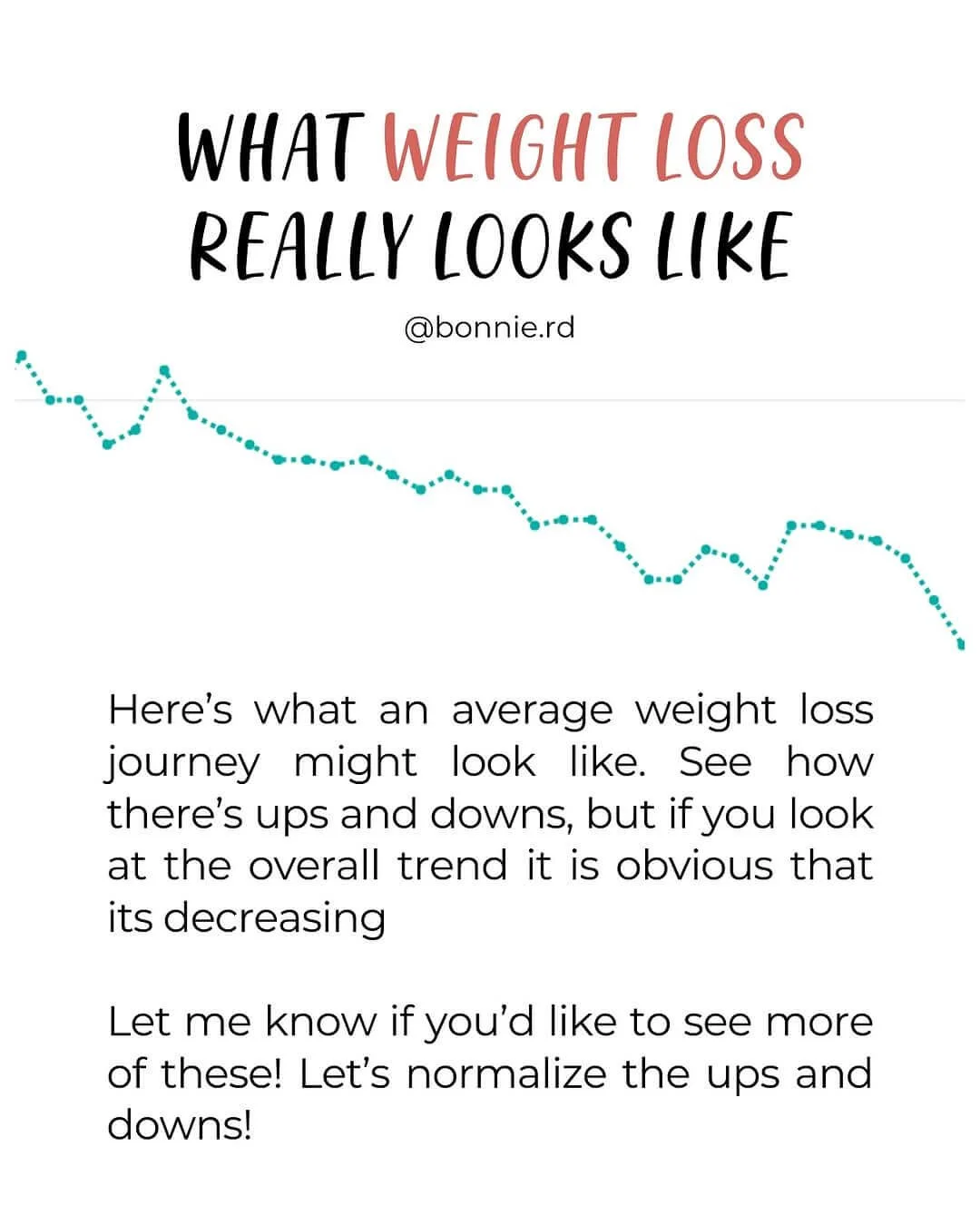 ups and downs of weight loss
