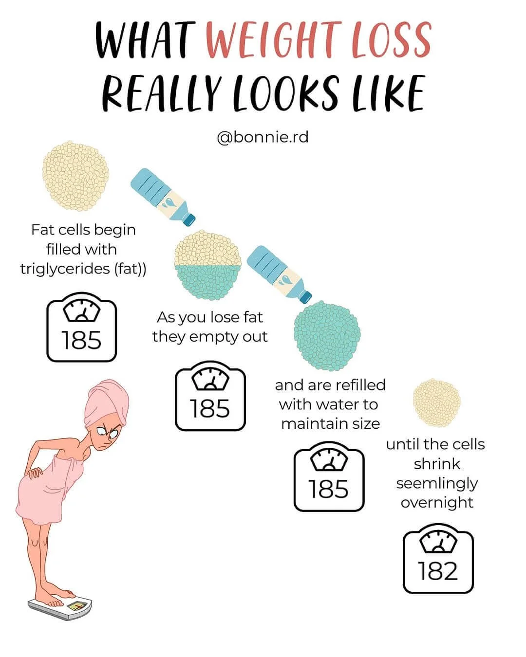 what weight loss really looks like