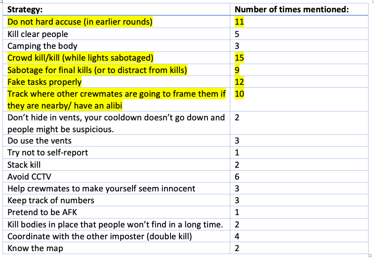 Strategic Mapping in Among Us: A Guide for Imposters and Crewmates