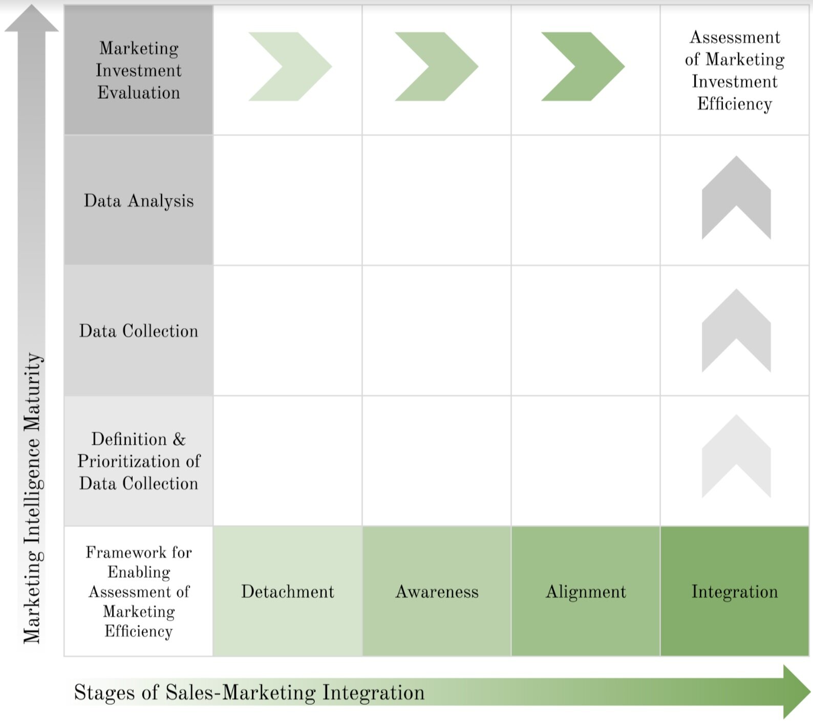 B2b master thesis