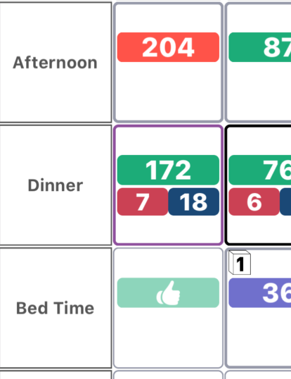 Blood Glucose Predictions