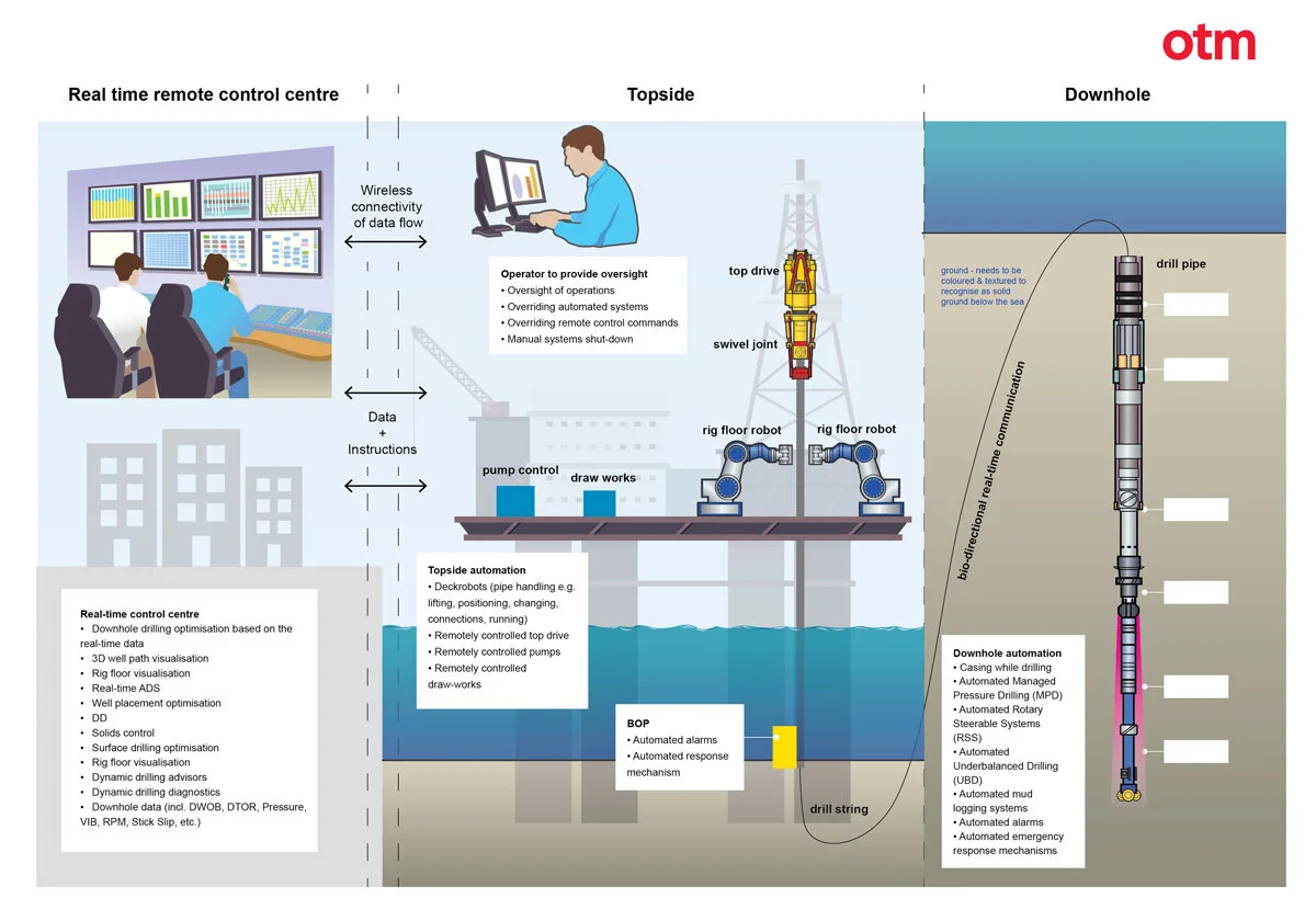 Tim_Oliver_illustration_diagram4.jpg