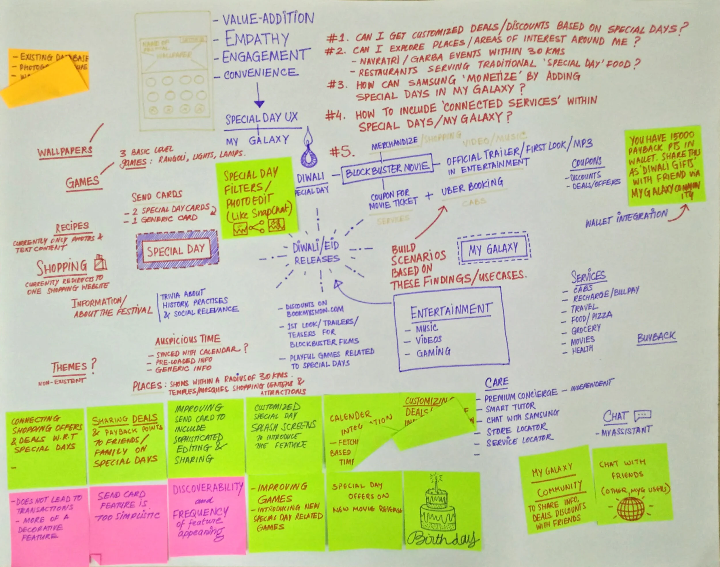 Ideation sheet 1: Mapping all components on Special Days