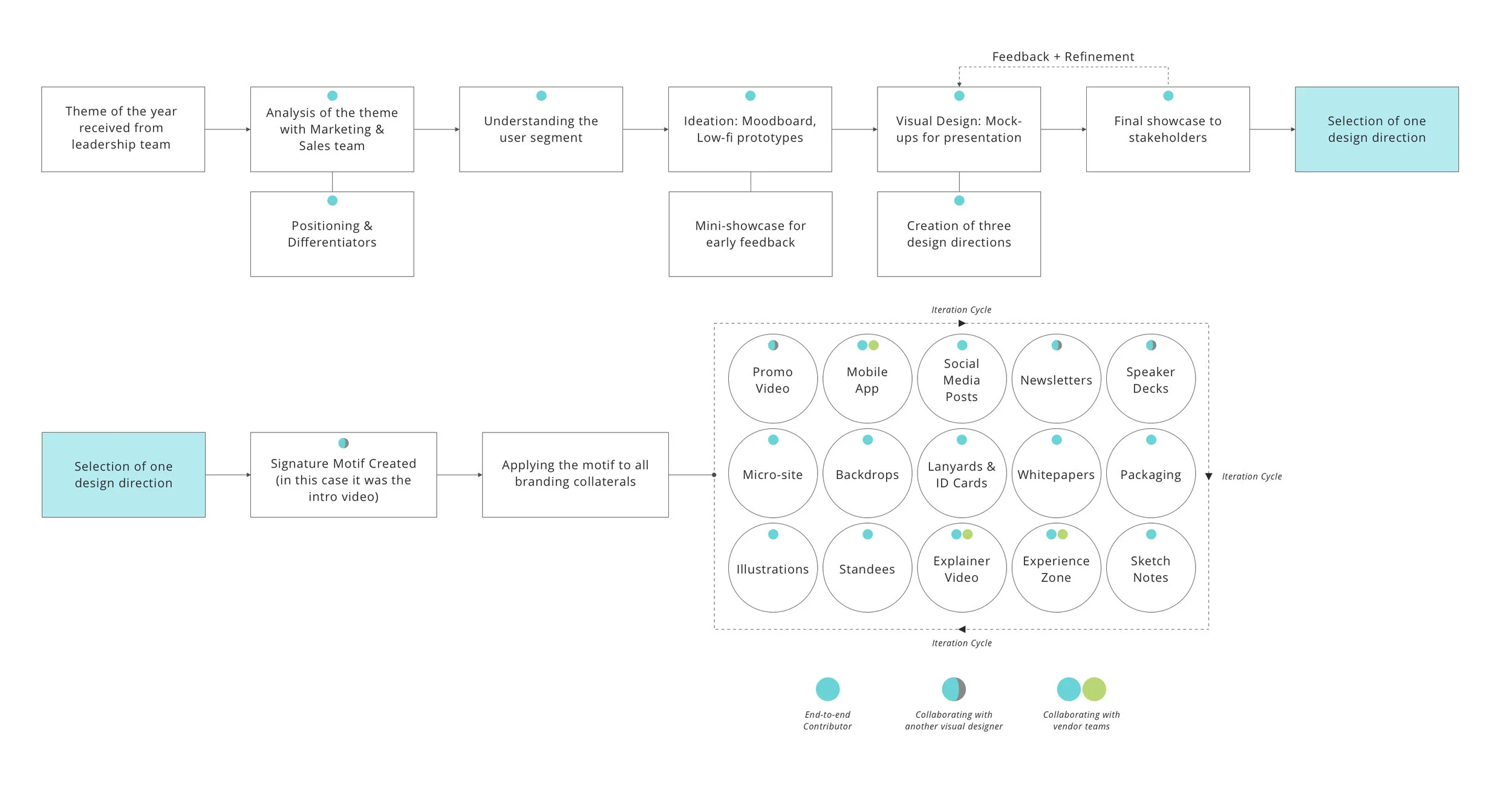 Design Process.jpg