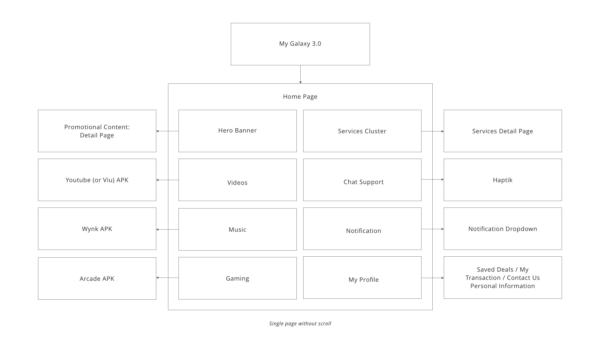 Design Process Copy 2.jpg