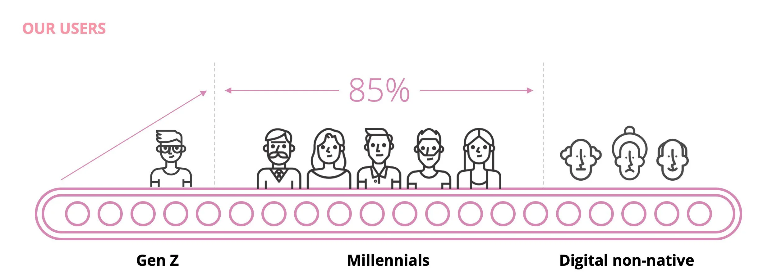 Millennials and Gen Zs want much more than just a brand name and a status symbol when they invest in luxury products. They expect a delightful experience, as they’re used to getting while shopping via retailers like Zara and Asos. Net-a-porter, Farf…