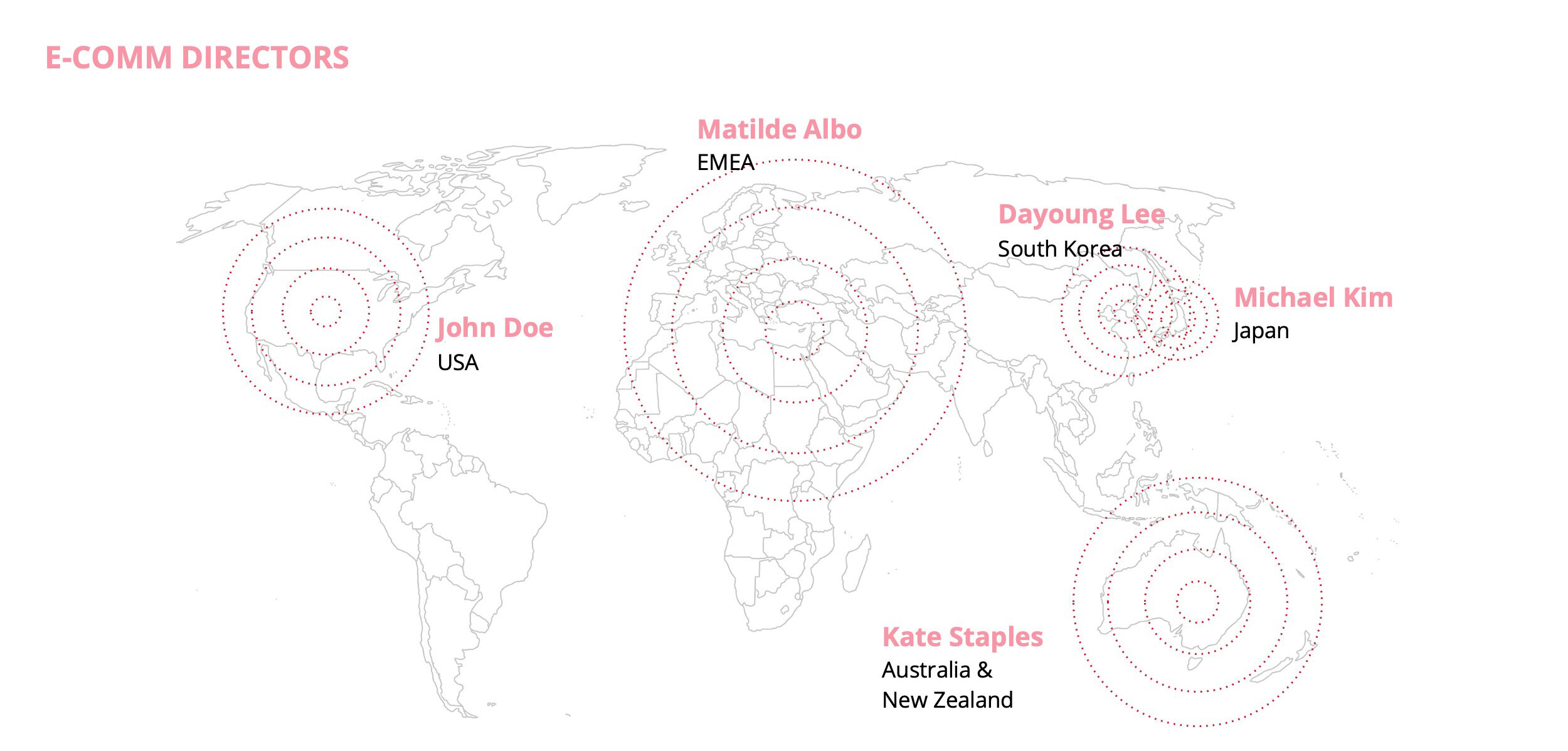 Interviews with the E-Comm directors (names changed) helped understand the cultural landscape and nuances of shopping behaviour of customers from different regions. Some of these insights may inspire the new search experience, while some …