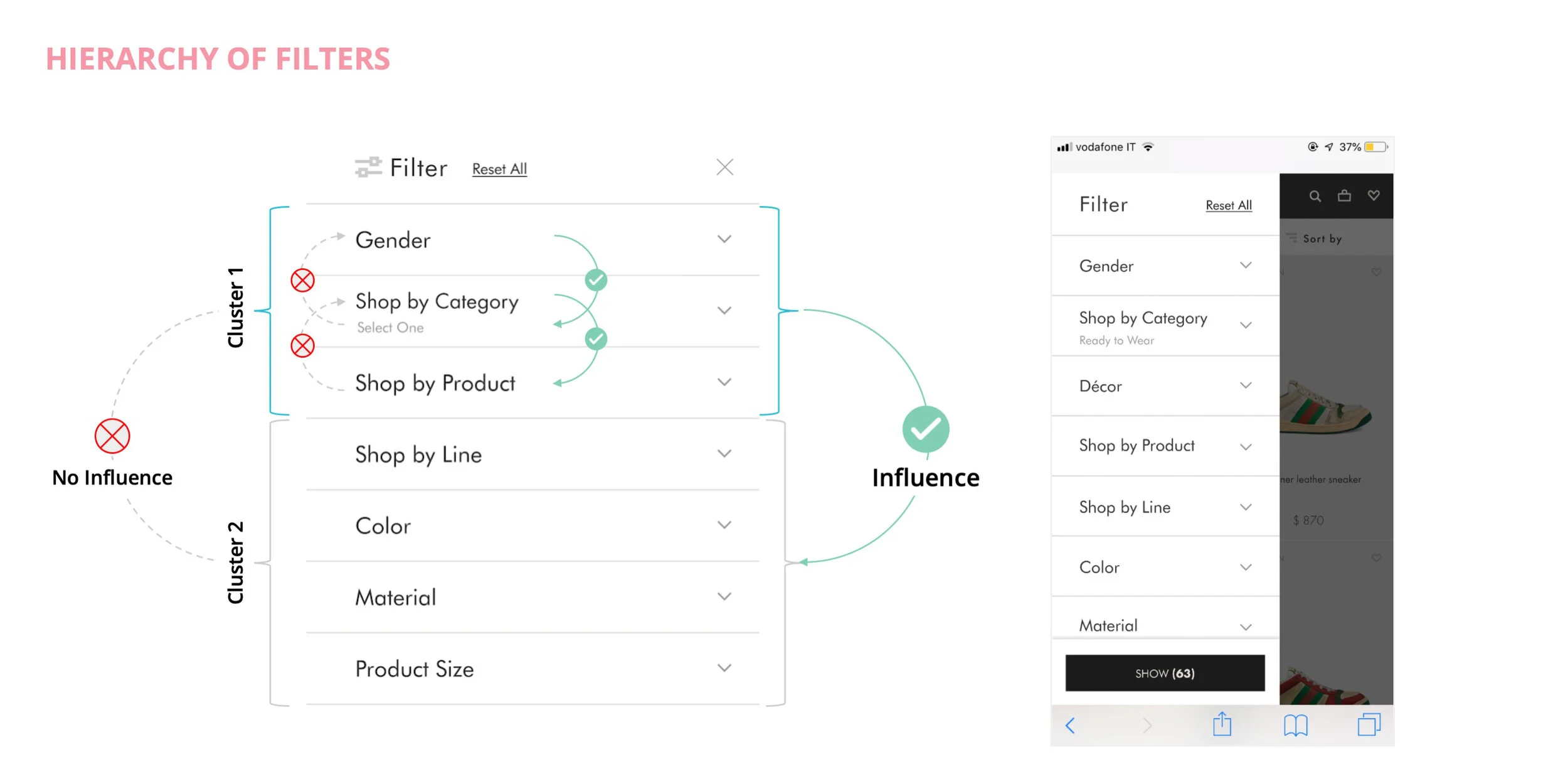 Cluster 1Gender influences Shop by Category (thereby also Shop by Products)Shop by Category influences Shop by ProductsAny selection on Shop by Product does not pre-select Shop by Category or GenderAny selection on Shop by Category does not pre-sele…