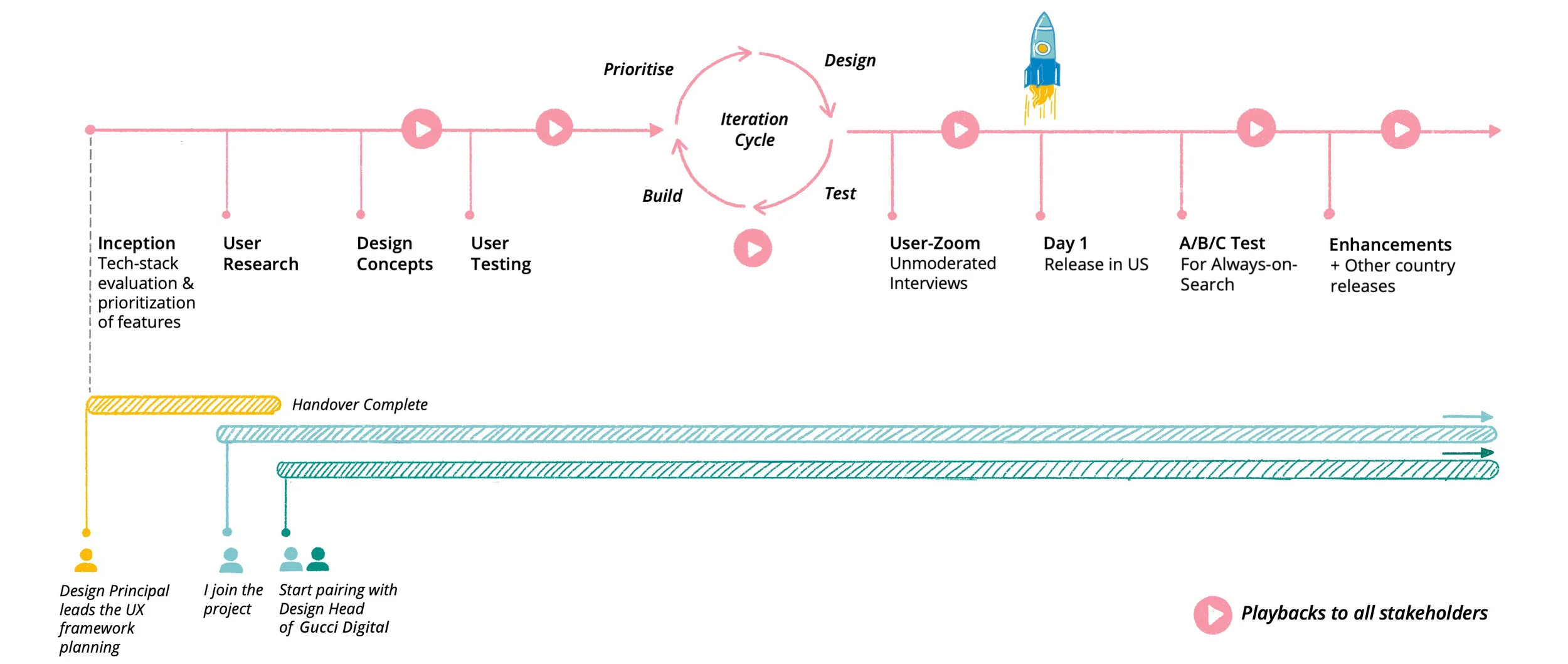 Simplified_Timeline_001.jpg