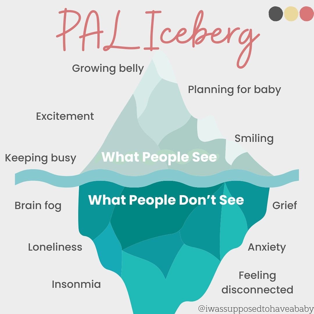 Pregnancy After Loss Iceberg