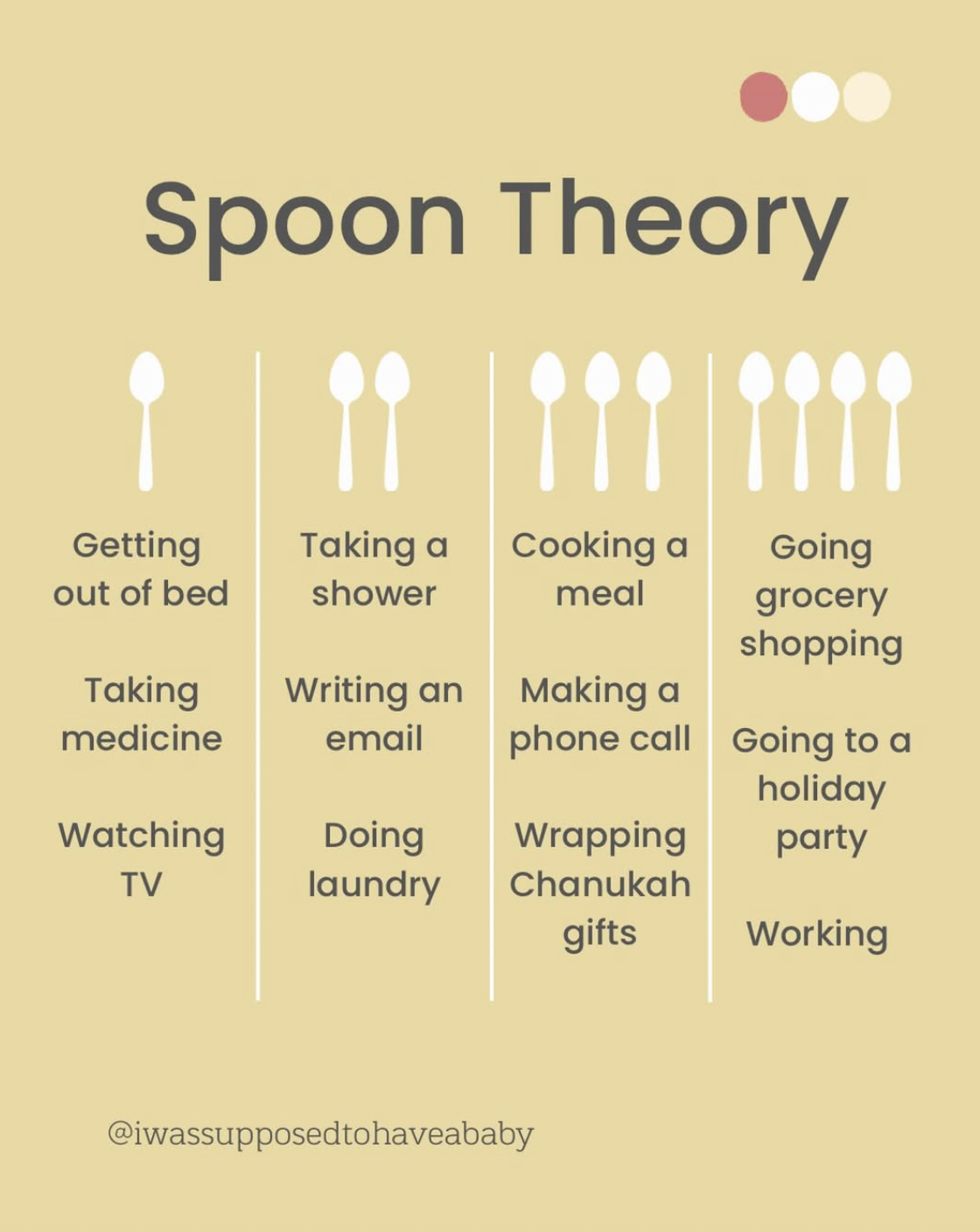 Spoon Theory