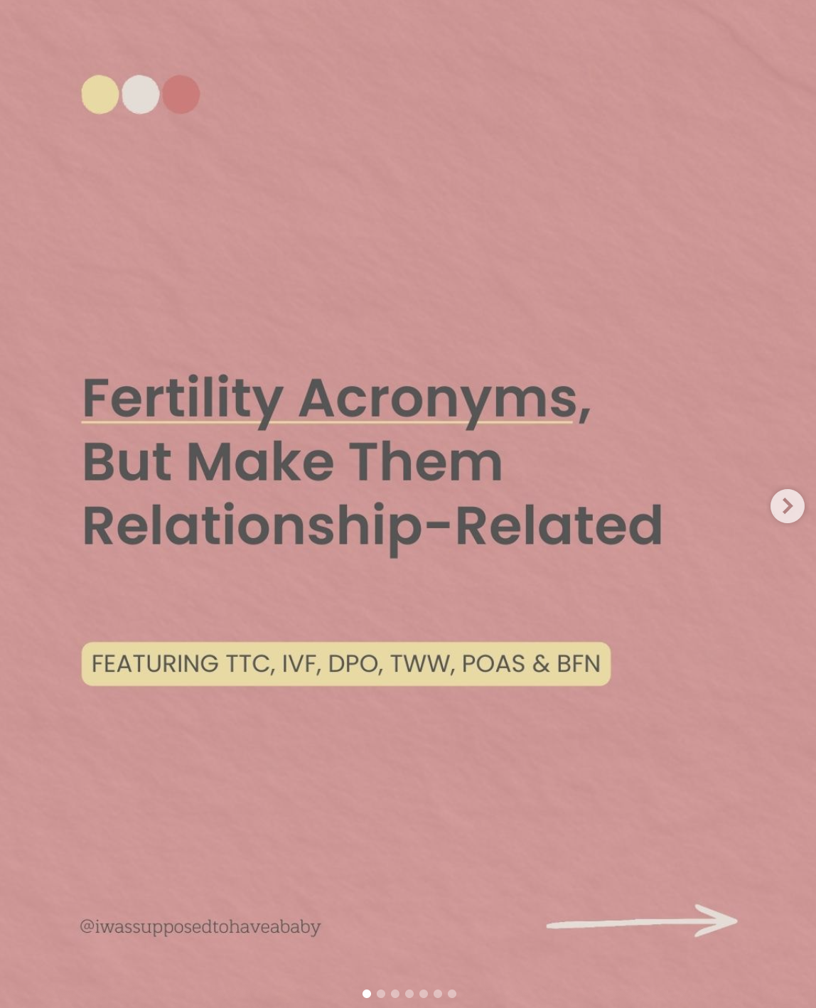Fertility Acronyms: Relationship