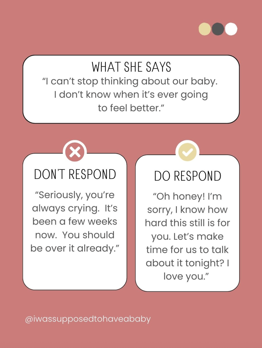 Understanding how to respond 