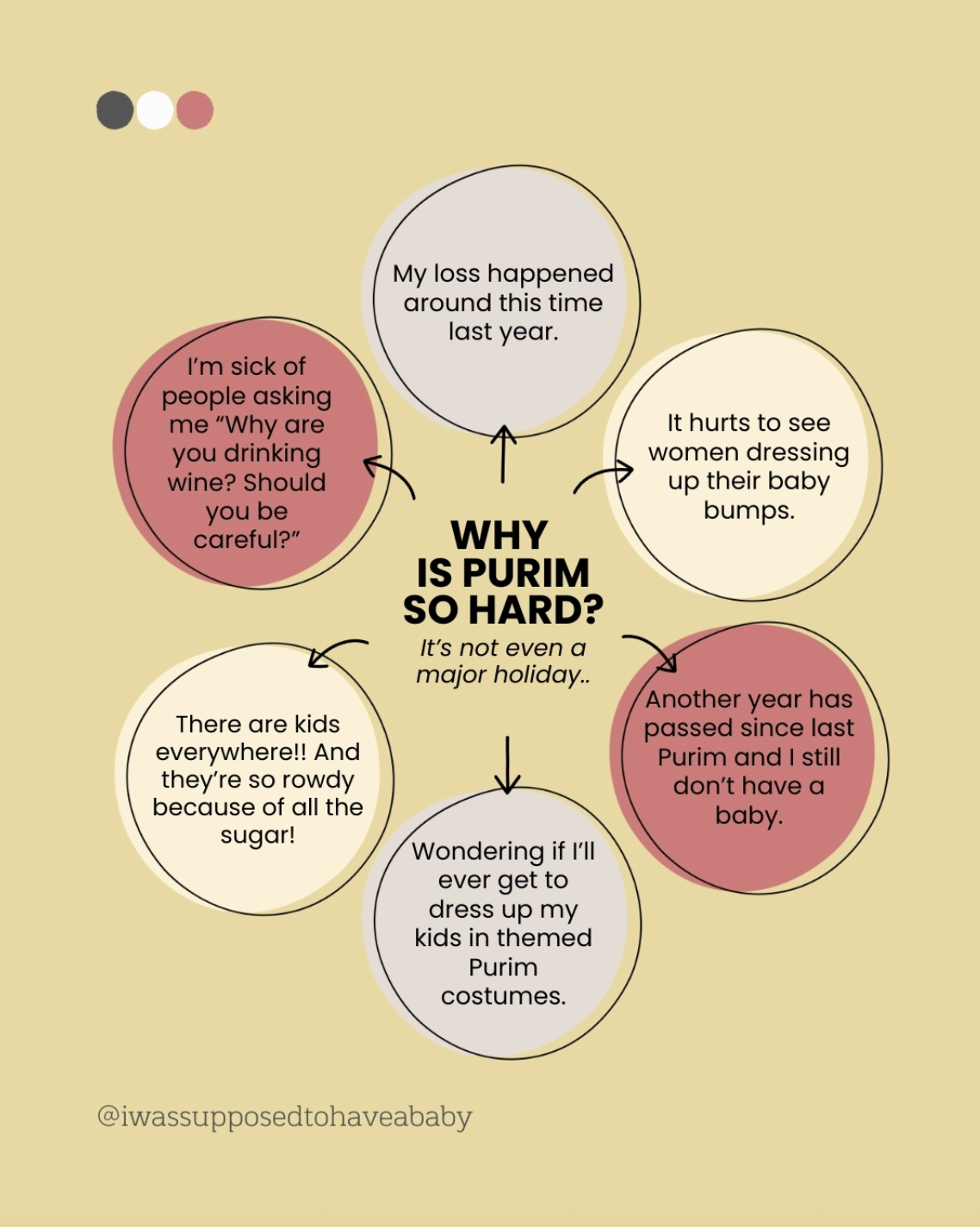 Why is Purim so hard?