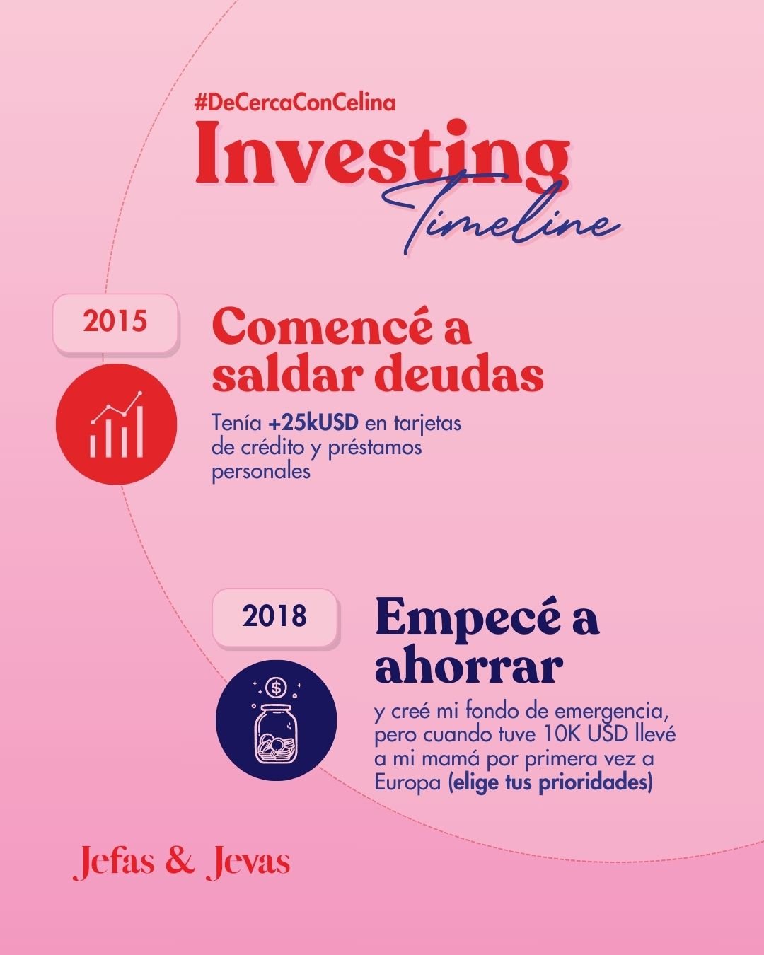 #DeCercaConCelina

Hoy quiero abrirles las puertas a mi experiencia con las inversiones, mostr&aacute;ndoles c&oacute;mo he construido mi portafolio a lo largo de los a&ntilde;os.

En 2018 hice movimientos importantes en la bolsa de valores usando Ro