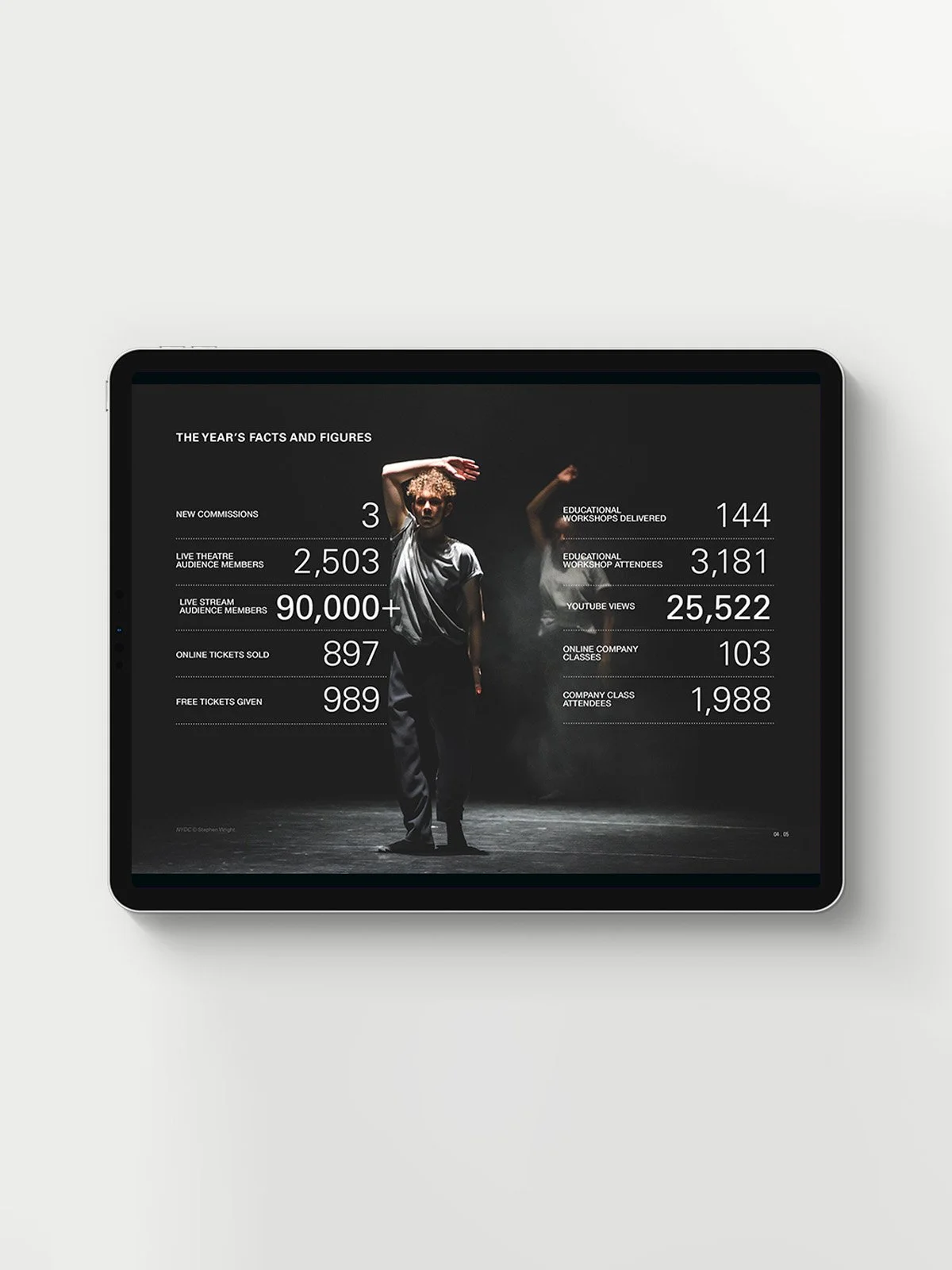 Russell Maliphant's annual report is displayed on an iPad.