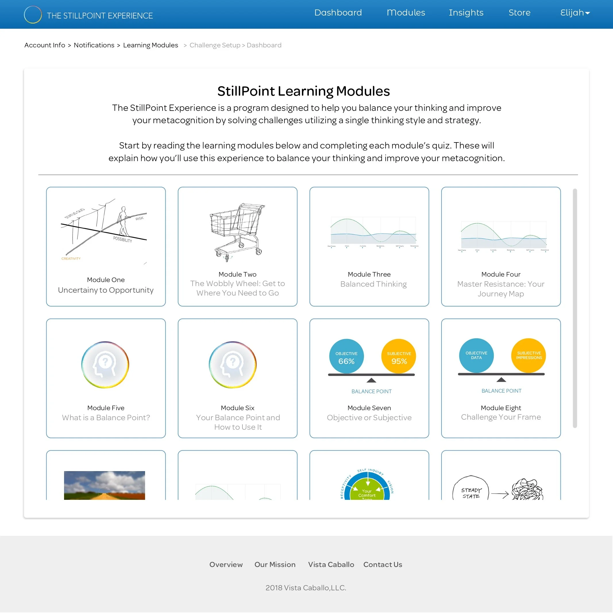 (After) Learning Modules