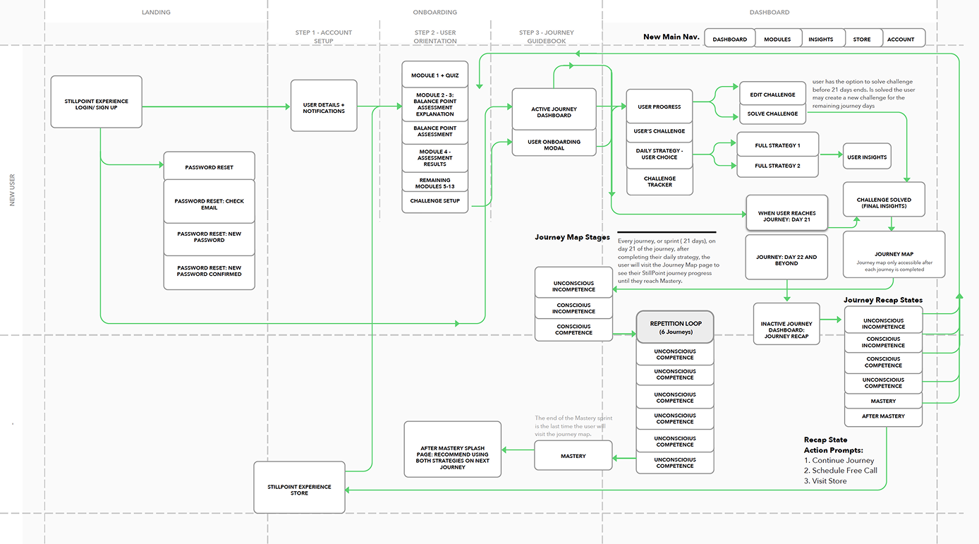 Updated User Flow