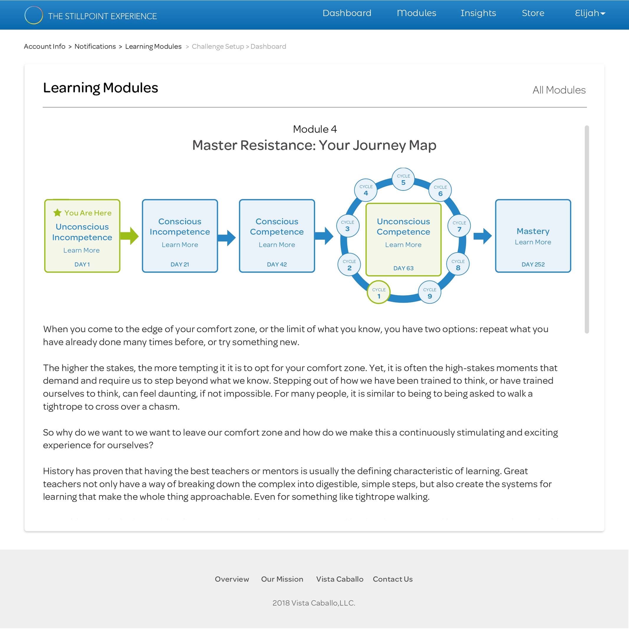 (After) Learning Modules