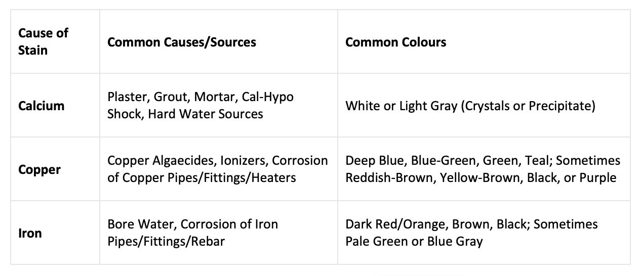 How to remove pool stains — Poolside & Just Spas AlburyWodonga