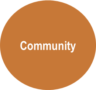 Circle Community.png