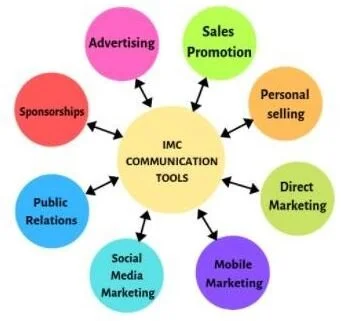 7 Powerful Marketing &amp; Communication Tweaks