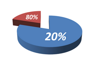 Can We Level The Balance Of The 80/20 Rule?
