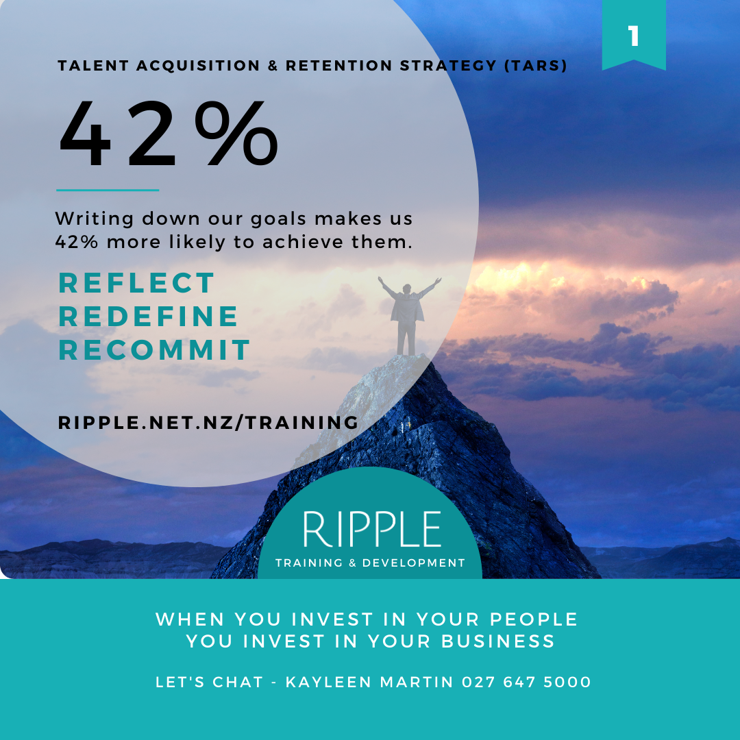Reflect Redefine Recommit