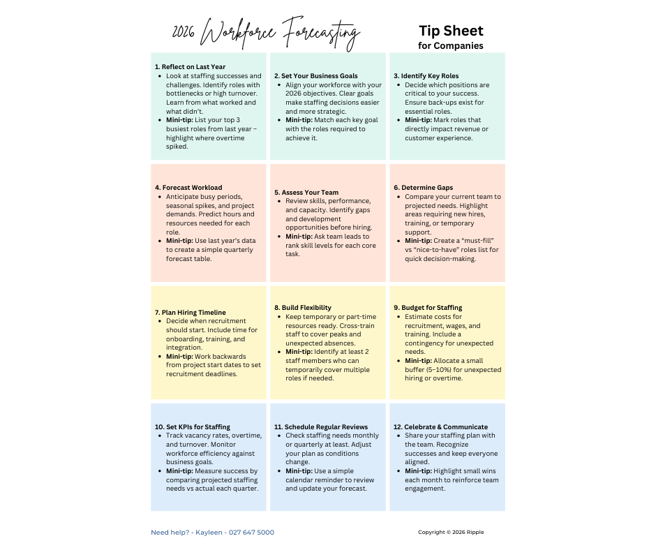 2026 Workforce Forecasting