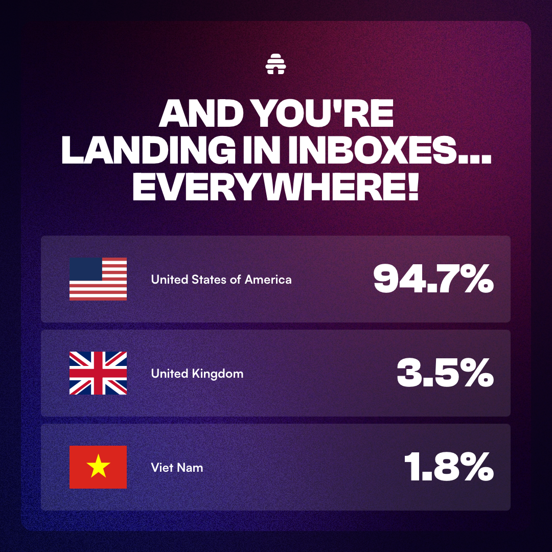 Geographic Reach (2025 Snapshot) United States: 94.7%   United Kingdom: 3.5%   Vietnam: 1.8%   The audience was primarily U.S.-based, with international readership.