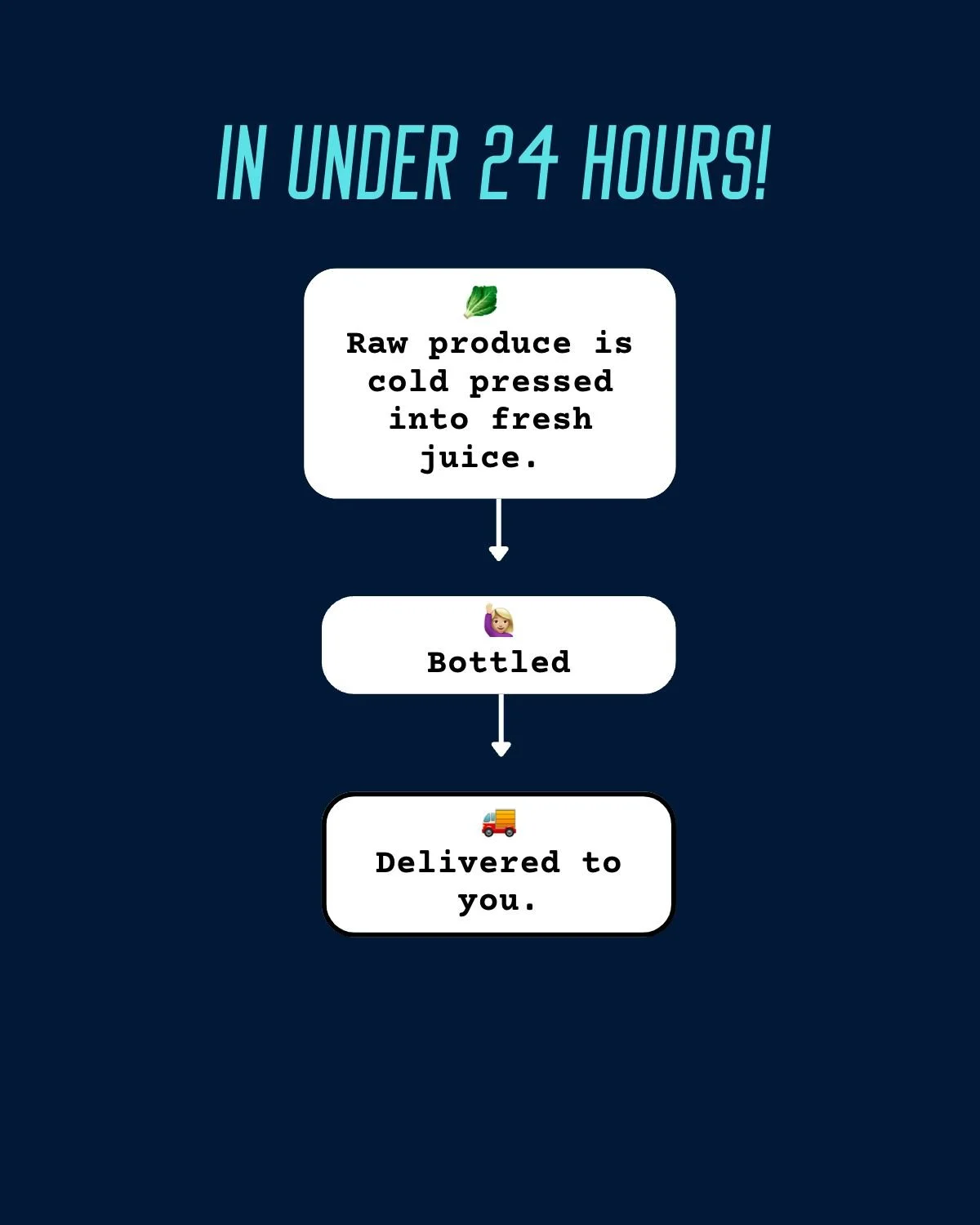 Fresh Cold Pressed Juice vs LongLife Juices The Complete Comparison
