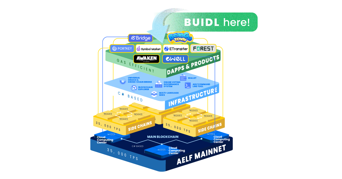 ecosystem diagram updated 240105.png
