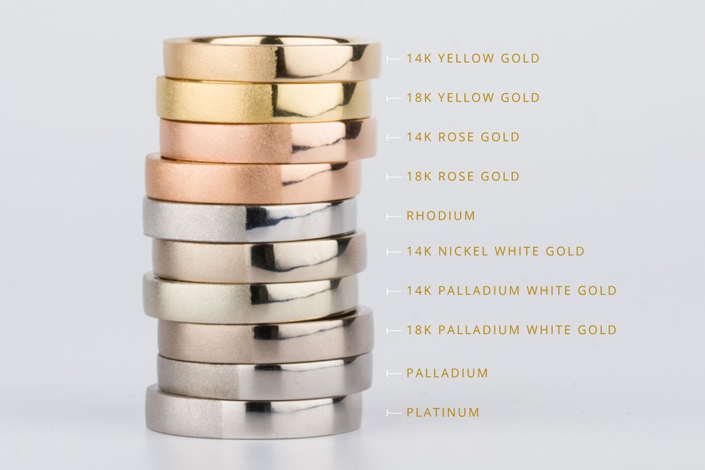 Clearing the Confusion: Why Does Gold Jewelry Change Color?