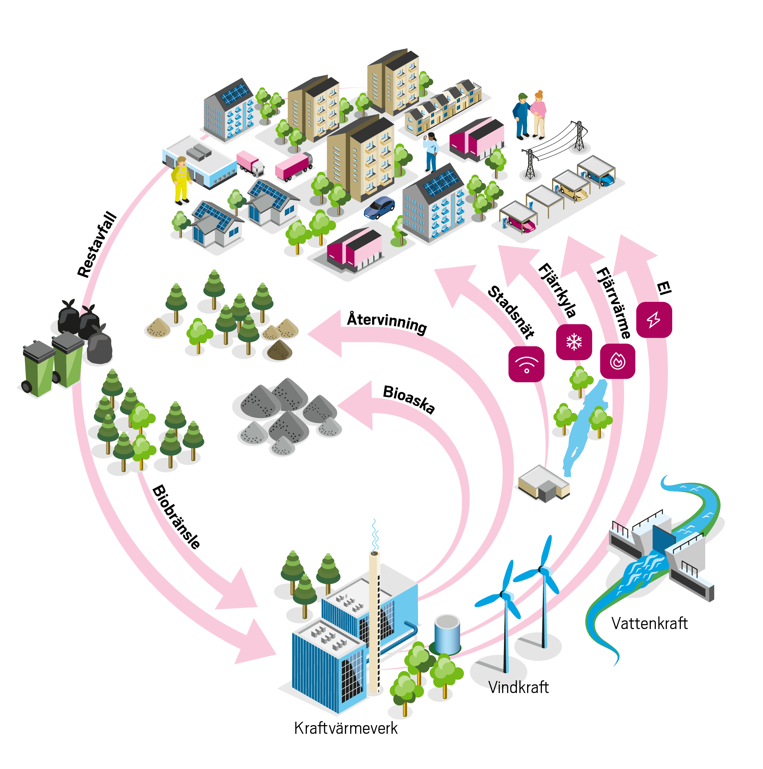 illustration flöde, processillustration, elkraft, energibolag, återvinning, vattenkraft