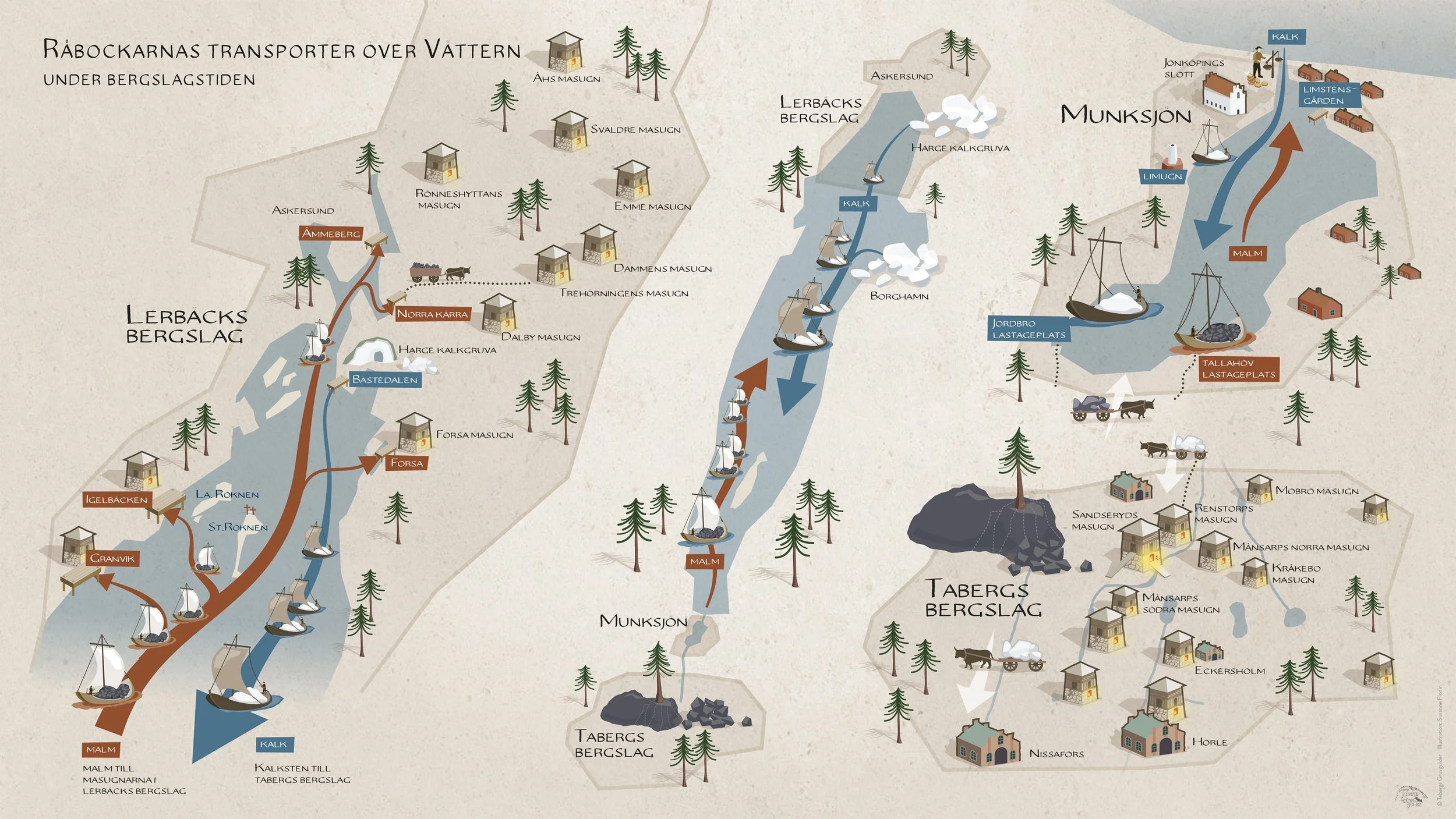 illustrerad karta, transport, sjövägar, vättern, malm, kalk, illustrated map,